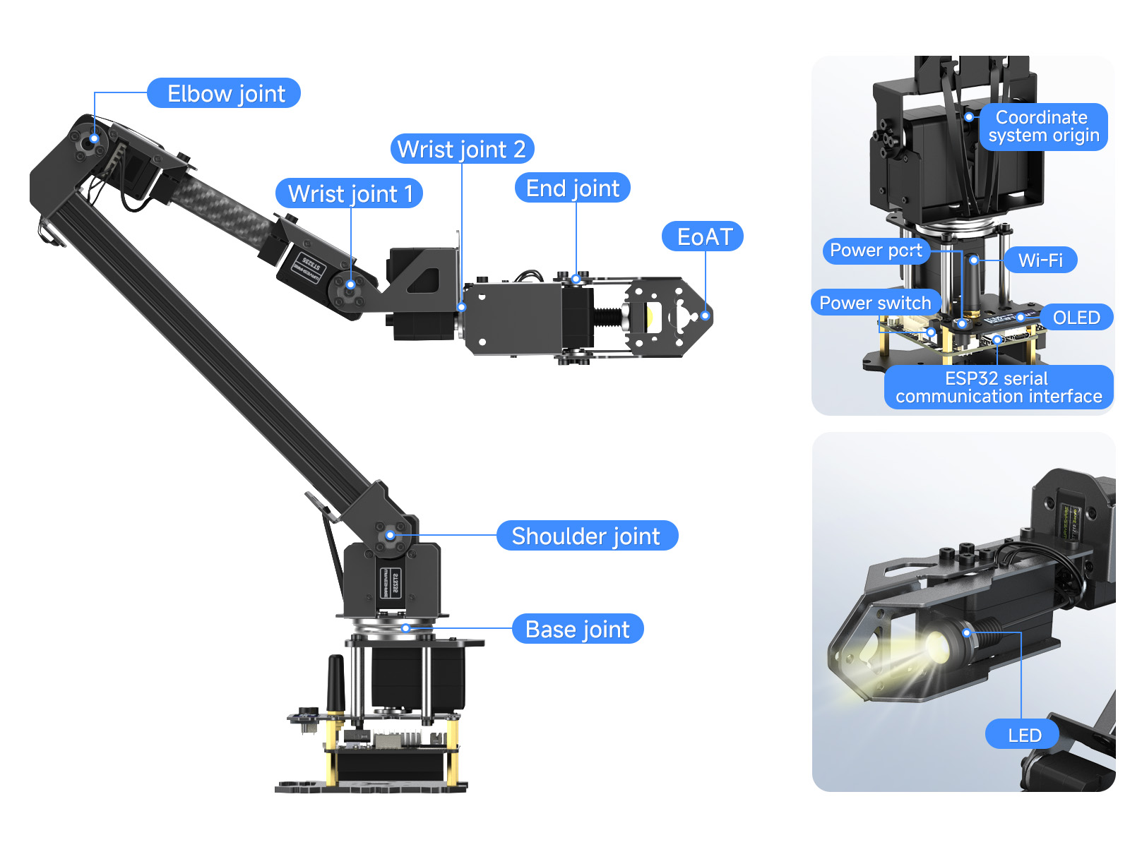 M3 joint structure with labeled axes